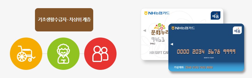 문화누리카드 가맹 업종 확인