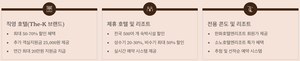 교직원공제회 호텔 혜택 개요 정리 이미지