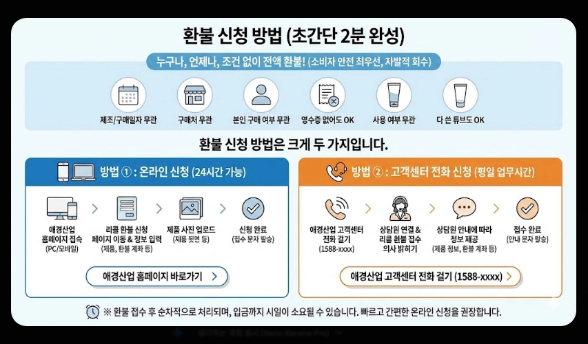 2080치약 리콜 사유(트리클로산, 6종)(환불 + 인체 영향)