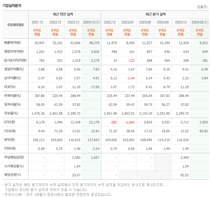 효성중공업_실적