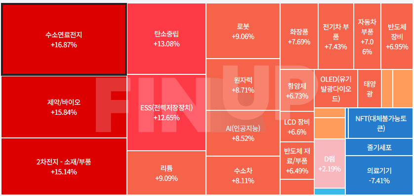 금일 테마동향 및 특징주 정리