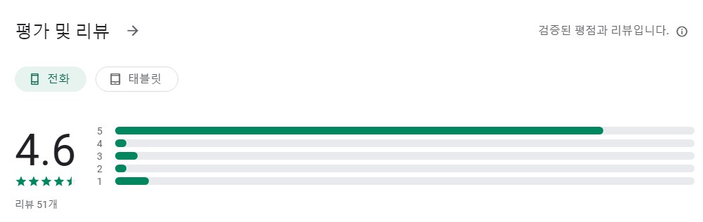 거리측정기 골프거리측정앱 평가