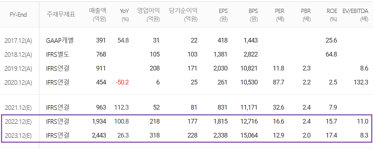 코윈테크 - 컨센서스 (2022.03)