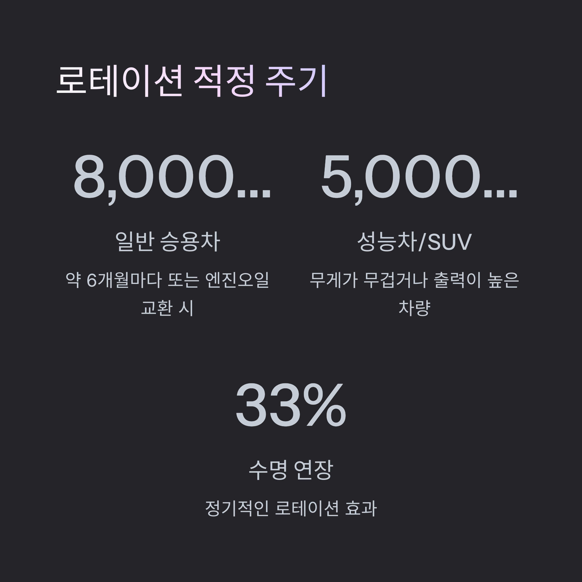 타이어 로테이션