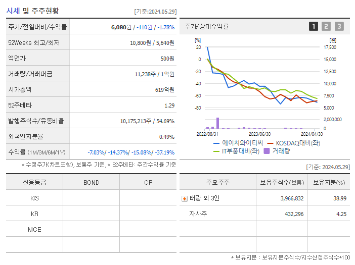 에이치와이티씨_기업개요