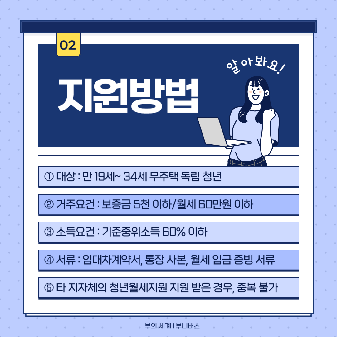 청년월세지원