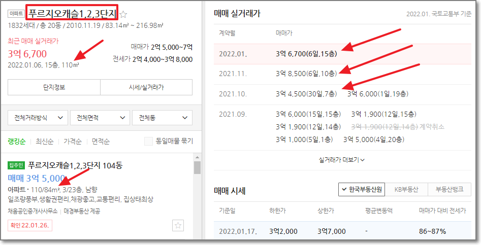 푸르지오캐슬-가격
