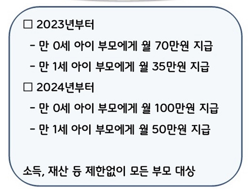 부모급여 년도별 지급금액 정리