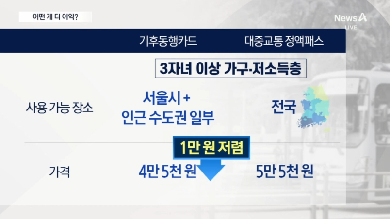 2026년 전국 대중교통 정액패스 도입