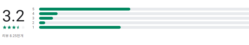 T world, SK텔레콤, 실시간 SKT 데이터와 요금 확인