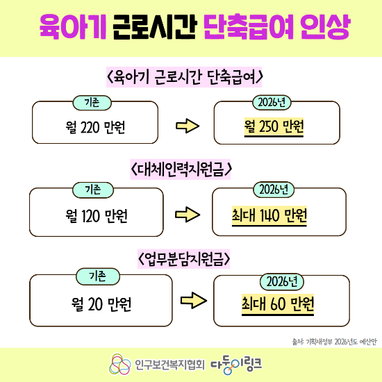 [실전] 2026 출산지원금 지역별 정리: 첫째 200만원&amp;#44; 둘째 300만원 즉시 수령법