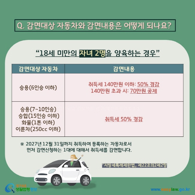 자동차 취득세 감면 : 조건&amp;#44; 신청 방법&amp;#44; 서류 총정리(+다자녀 &amp; 하이브리드) 