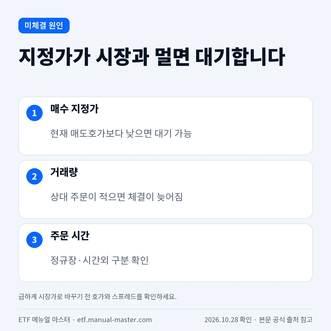 ETF 지정가 주문이 미체결되는 주요 원인