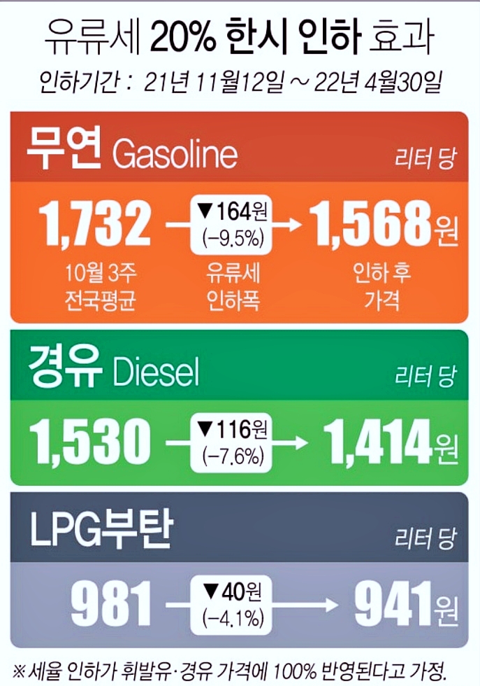알뜰주유소-등-유류세-인하반영-주유소-가격