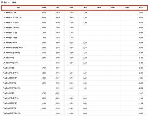 중고차 시세 비교 가격