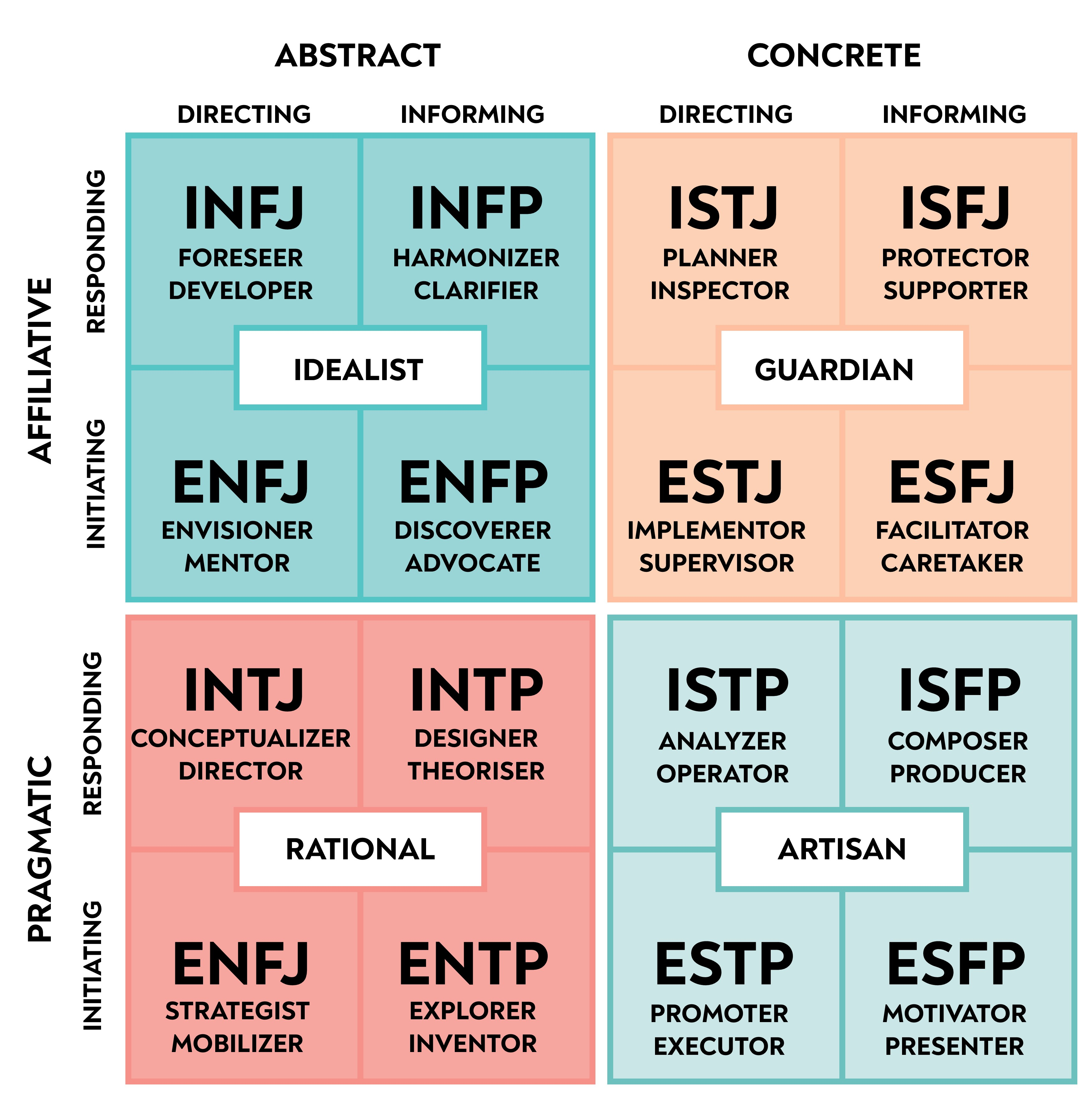 MBTI 성격 유형 분석 [이미지 출처 : 셔터스톡]