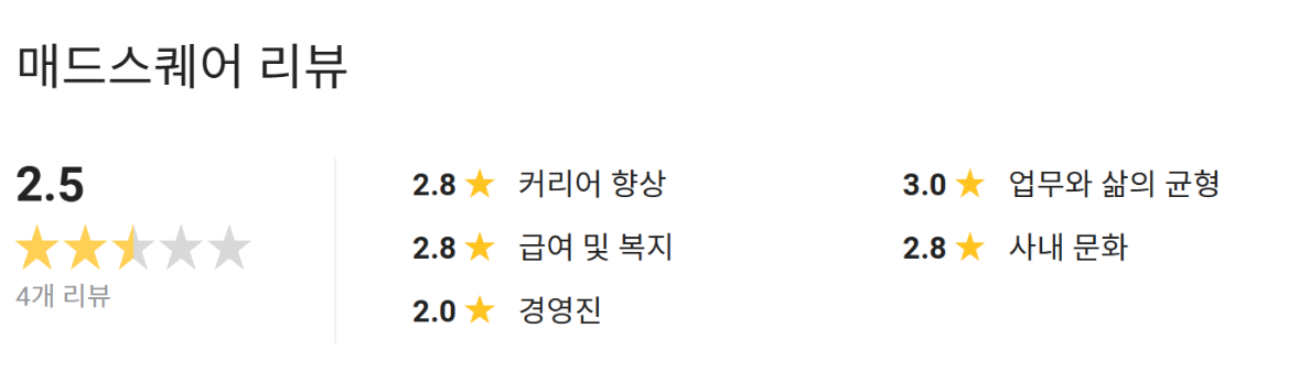 블라인드 매드스퀘어 리뷰