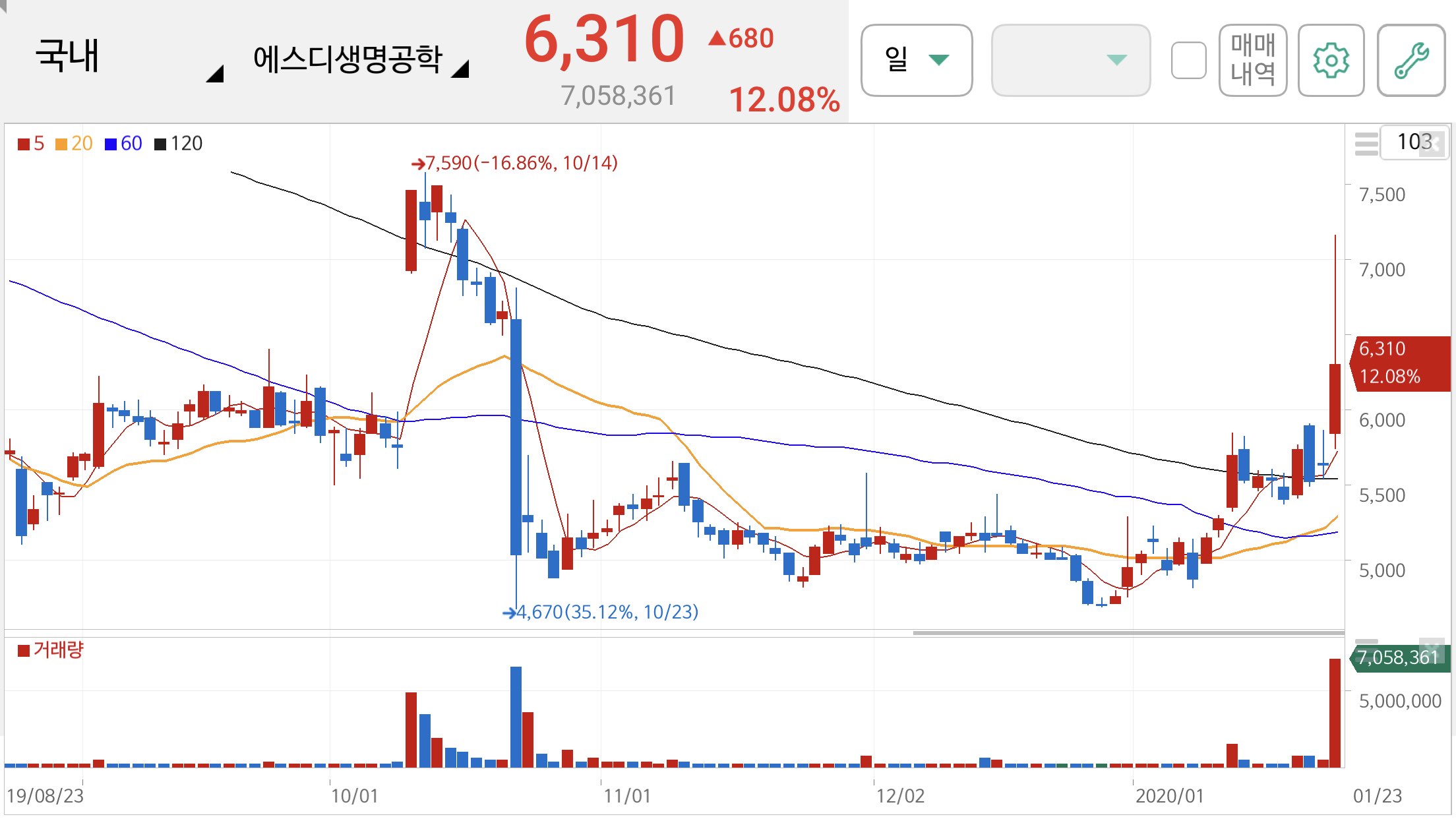 마스크 관련주