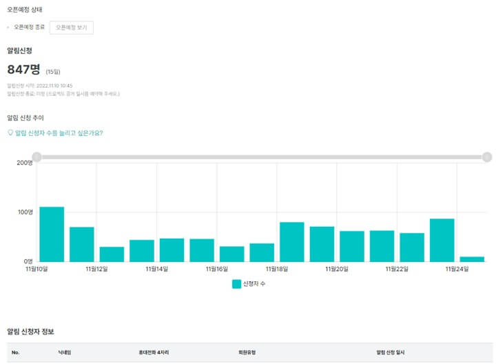 오프예정-상태창-캡쳐본