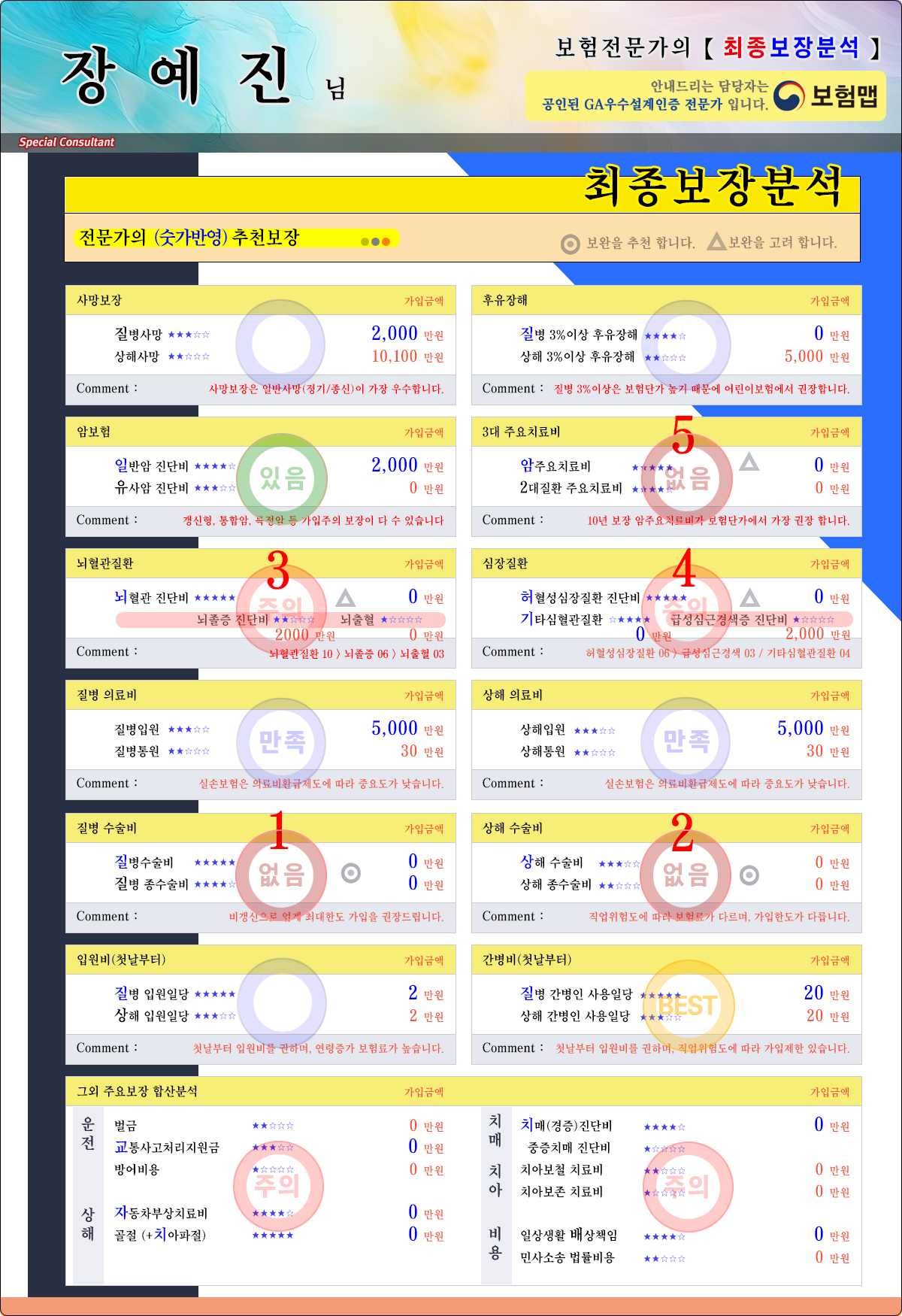 현재보험분석