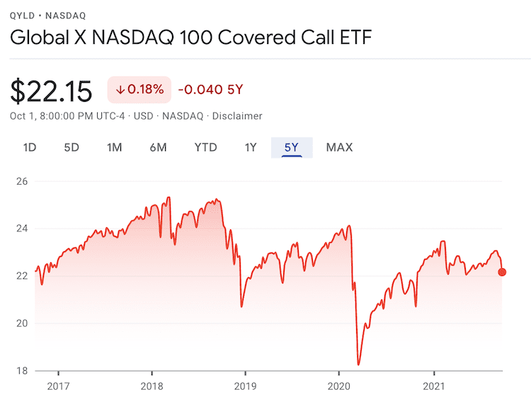 qyld 5년 가격 추이 (구글 검색)