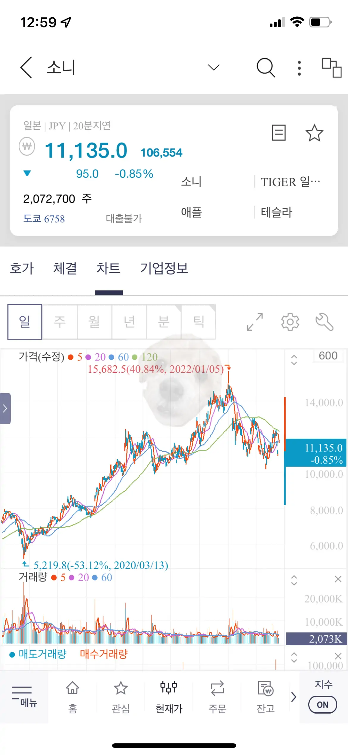 한국투자증권 일본주식 소니