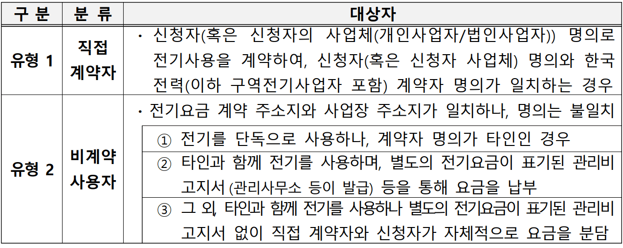 소상공인 전기요금 감면 신청 대상자