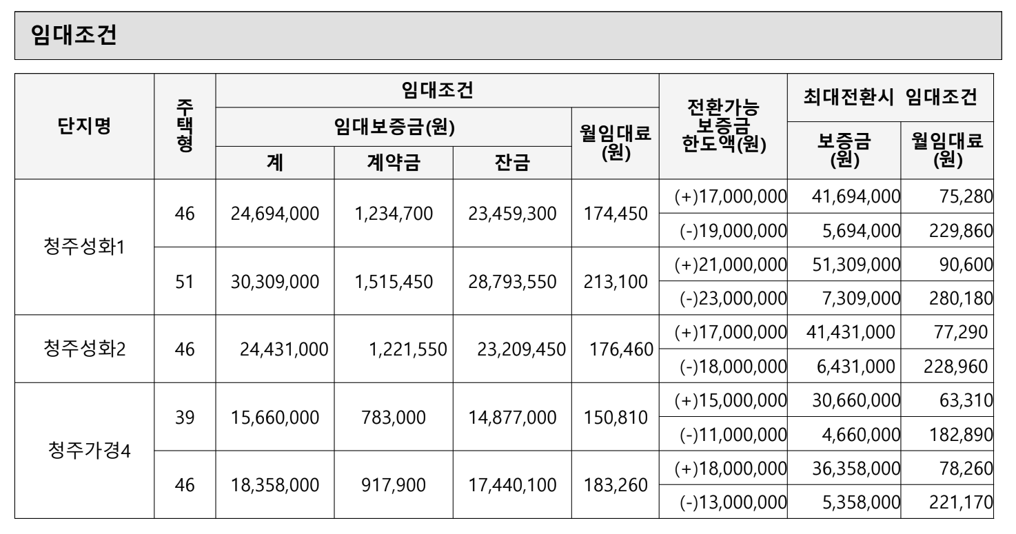 기본 임대조건 및 최대전환시 조건