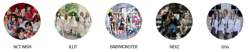 2024 sbs가요대전 출연진. NCT WISH, ILLIT, BABYMONSTER, NEXZ, izna