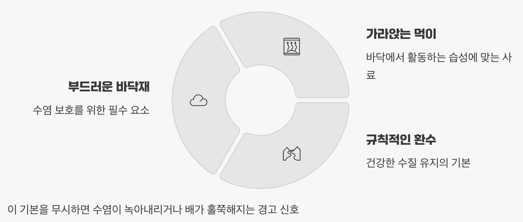 물생활의 '기본'을 가르쳐주는 스승