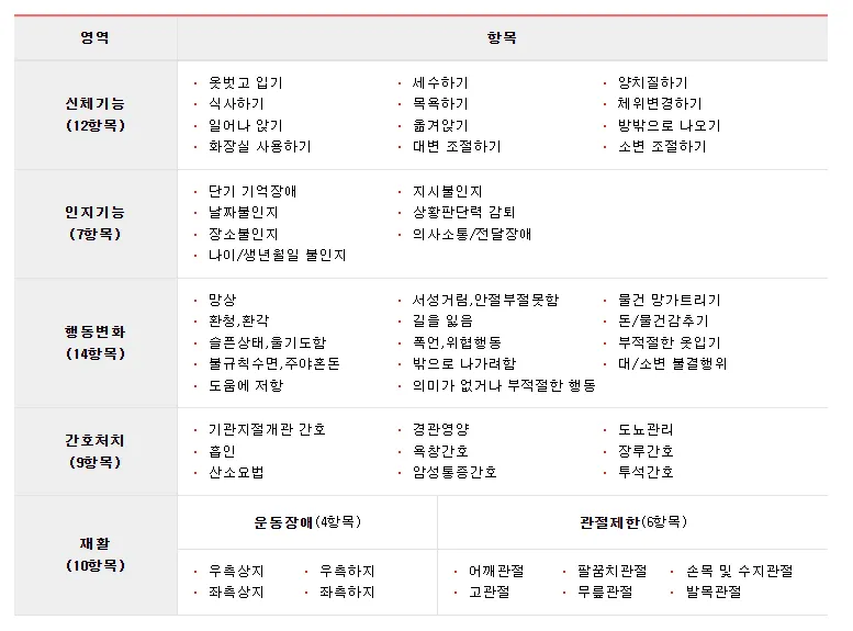 요양등급 방문조사