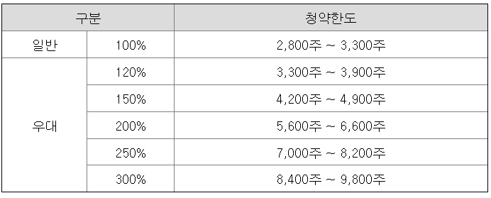 세나테크놀로지 공모주 청약