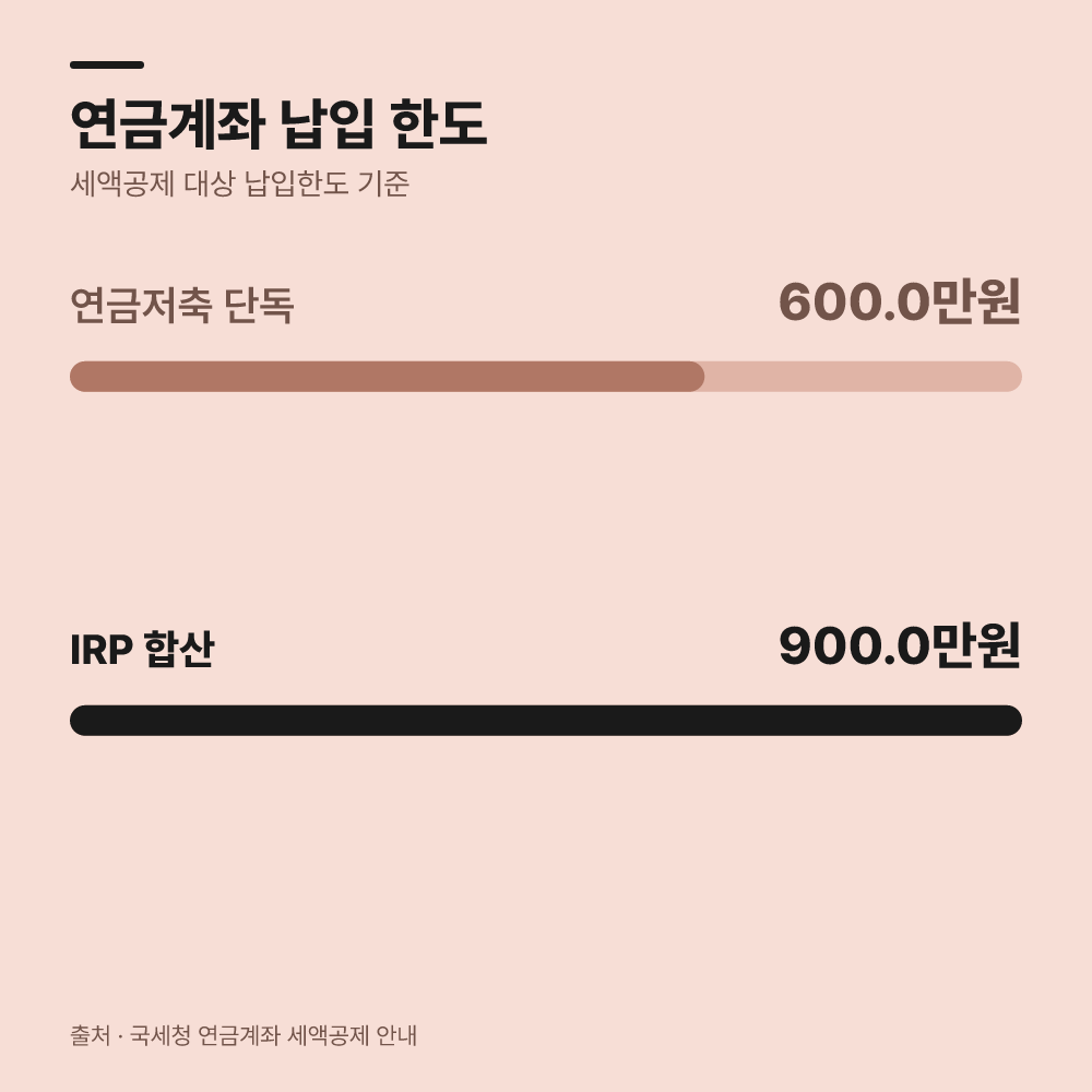 먼저 연금계좌 납입 한도를 확인합니다