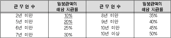 2025군인 정근수당액 출처 인사혁신처