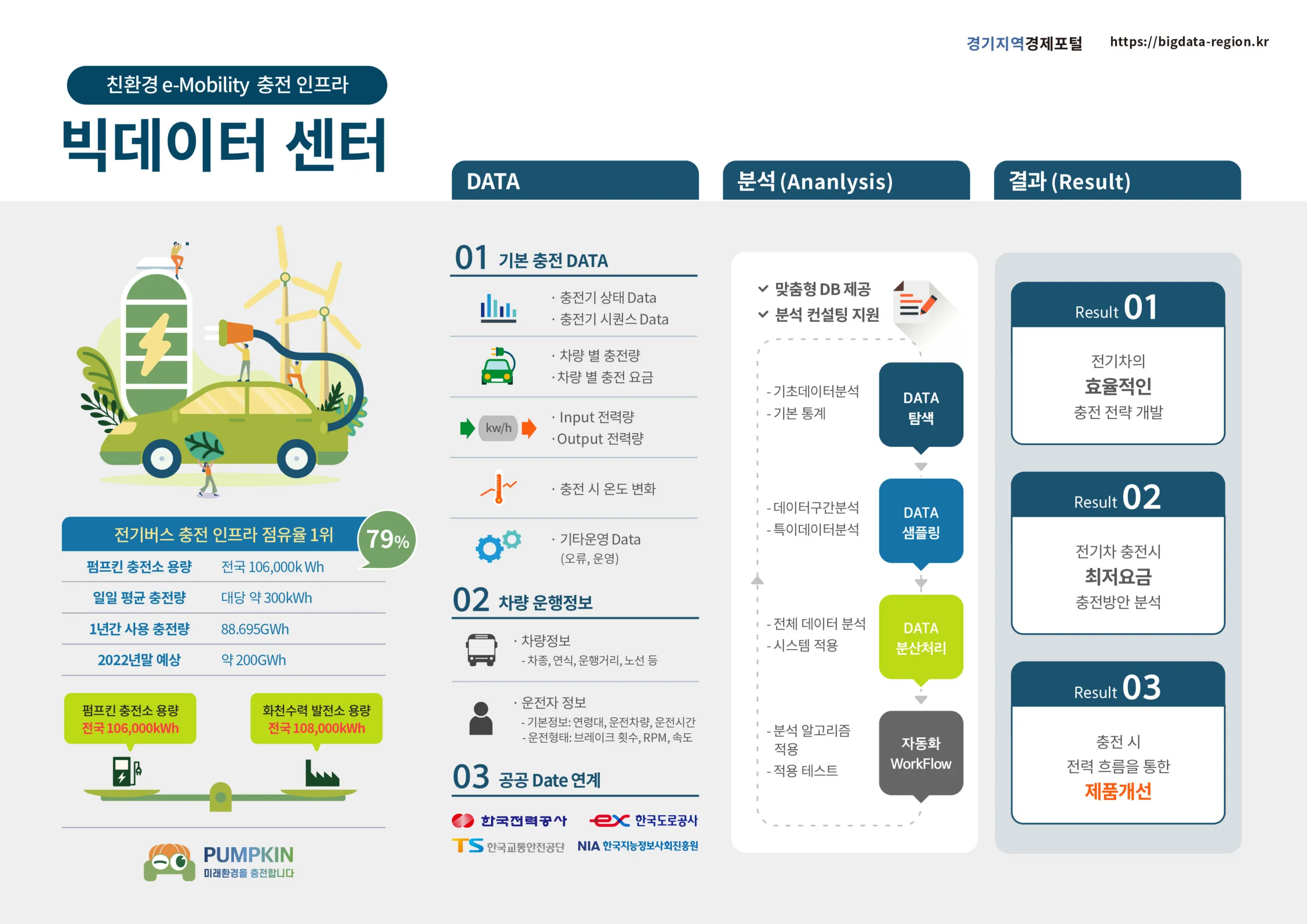수소차 충전 인프라의 기술적 진보 국내외 동향_4