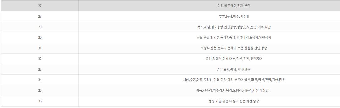 행선지별 승차홈 번호 27 ~ 36번