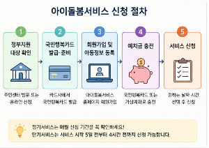 아이돌봄서비스 신청방법과 이용요금 총정리