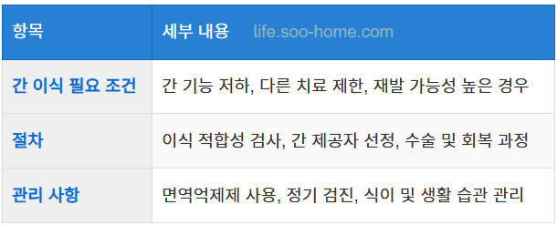 간 이식 후 관리와 주의 사항