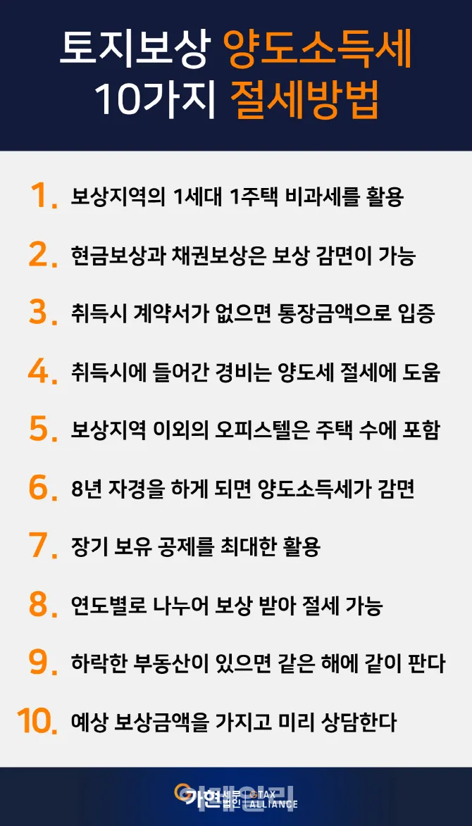 농지 양도소득세율 세율표_7