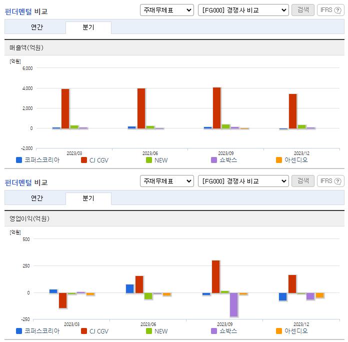 코퍼스코리아_업종분석
