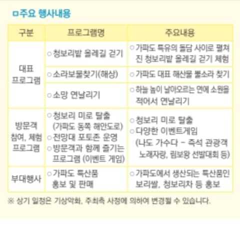 가파도 청보리 축제