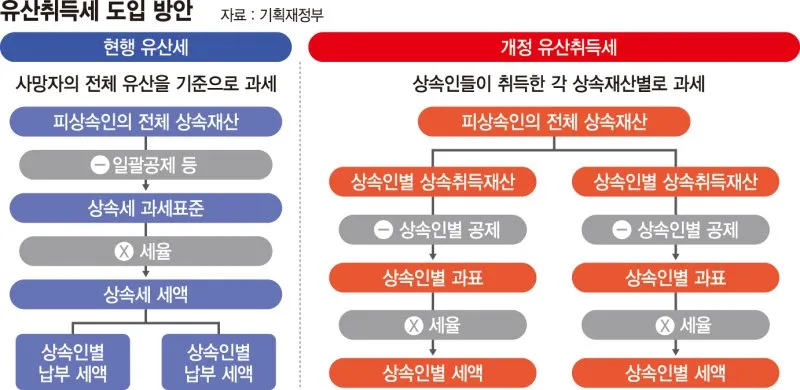 상속세 개편