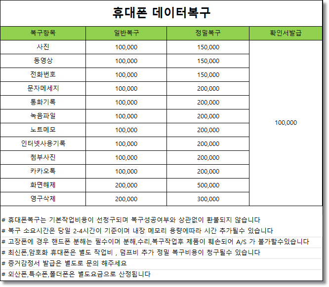 포렌식 비용