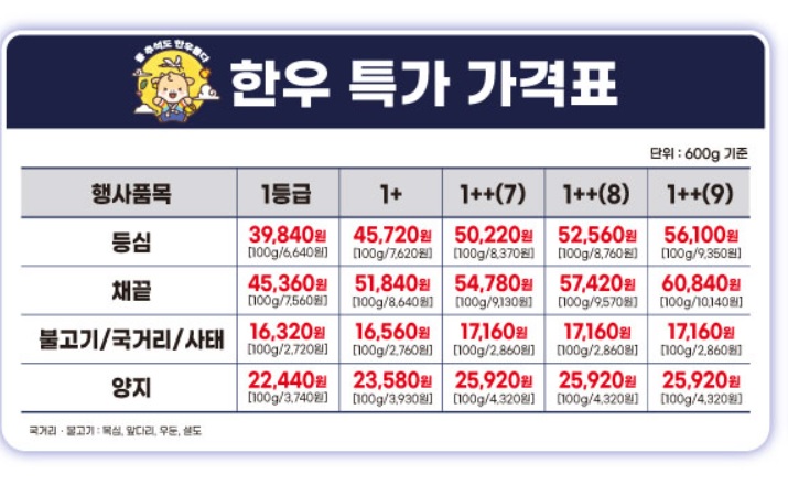 생생정보-한우할인행사-온라인-한우장터-소프라이즈