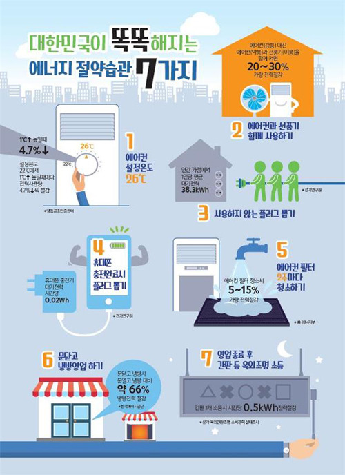 도시가스비 조회