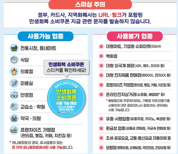 서울 도봉구 민생회복 소비쿠폰 신청방법과 도봉사랑상품권 사용처 총정리 (2025년 최신)