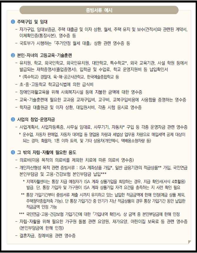희망저축계좌 Ⅰ,Ⅱ 차이점, 조건확인, 신청방법