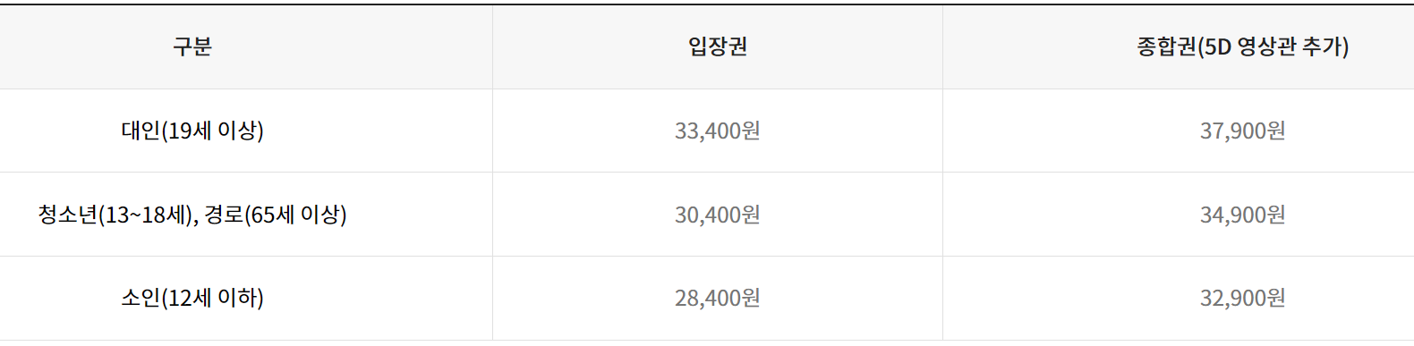 여수 아쿠아플라넷