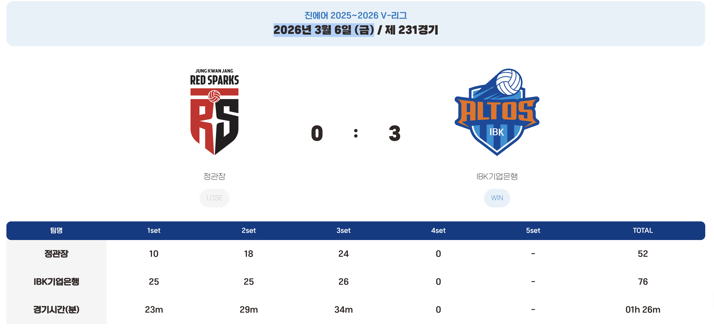 2026.03.06 V리그 여자부 정관장 레드스파크스 vs IBK기업은행 알토스