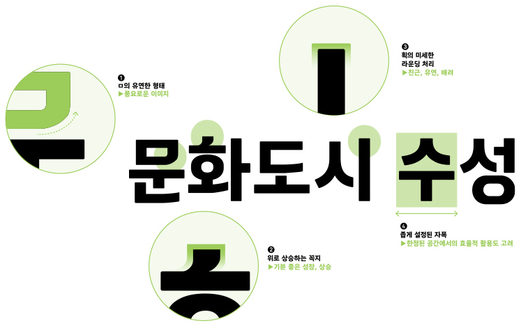 수성돋움체 특징